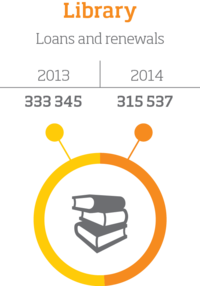 Kirjaston lainat ja uusinnat, infografiikka. Vuosi 2013: 333 345. Vuosi 2014: 315 537.