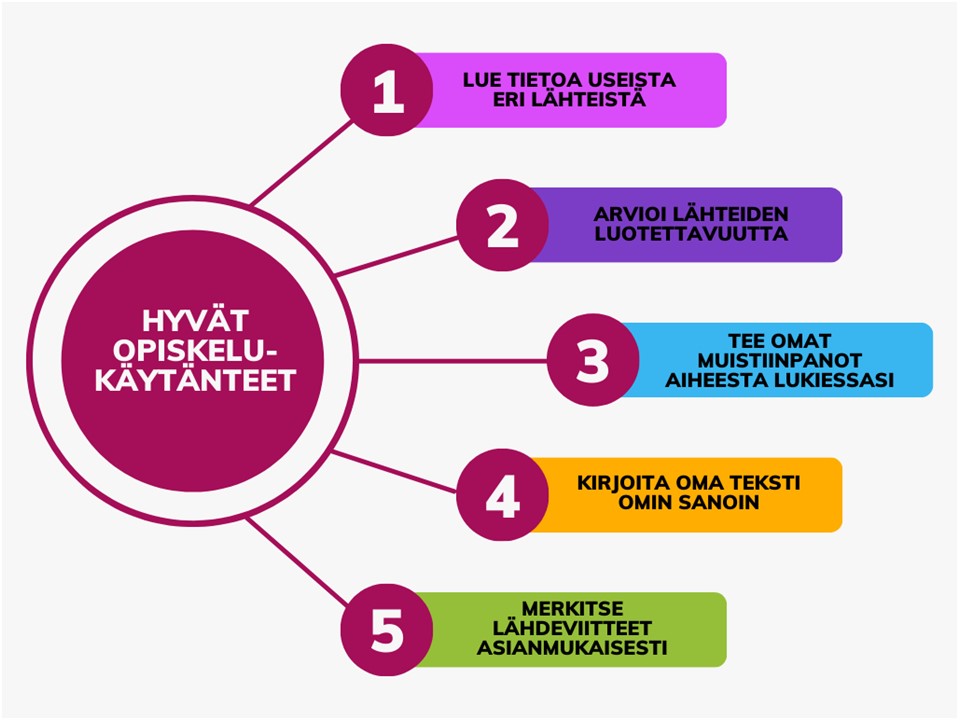 infografissa kuvattu hyvät opiskelukäytänteet, jotka avattu myös tekstissä