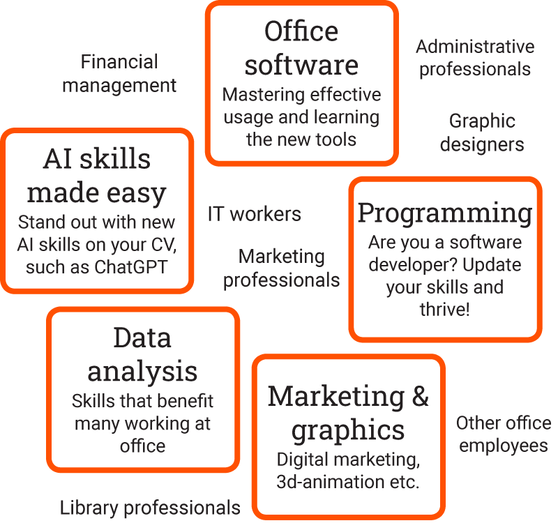 	The training includes courses on the following topics:	1) Office programs - New tools, efficient usage, and updating skills	2) Making AI easy - New tools for knowledge workers to excel in job search	3) Programming - Updating skills for old-school wizards of code	4) Data analysis - Tools beneficial for knowledge workers in various fields	5) Marketing & graphics - Digital marketing, 3D animation, and more.	The training is suitable for professionals in the following fields, among others:	1) Financial management	2) Secretaries and assistants	3) IT industry	4) Marketing industry	5) Library industry	6) Other office workers
