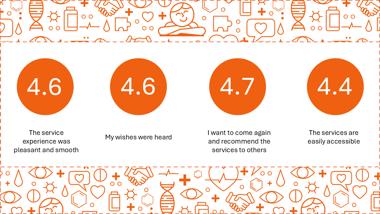 Customer feedback may-august 2026