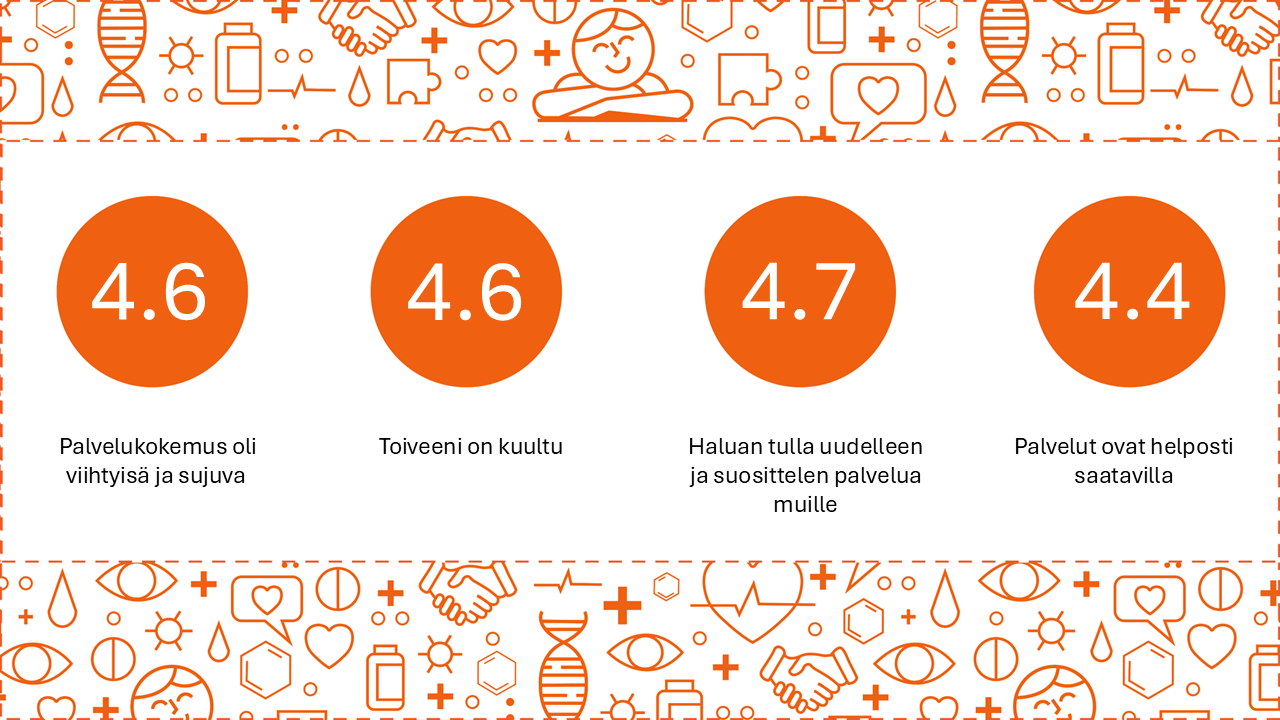 asiakaspalaute toukokuu-elokuu