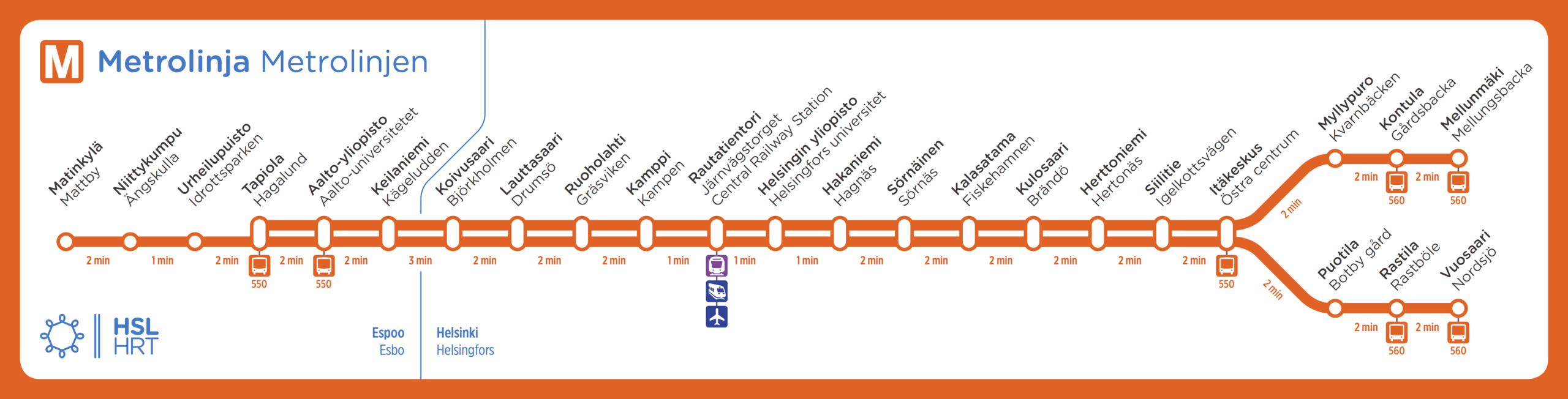 Helsingin metrokartta.