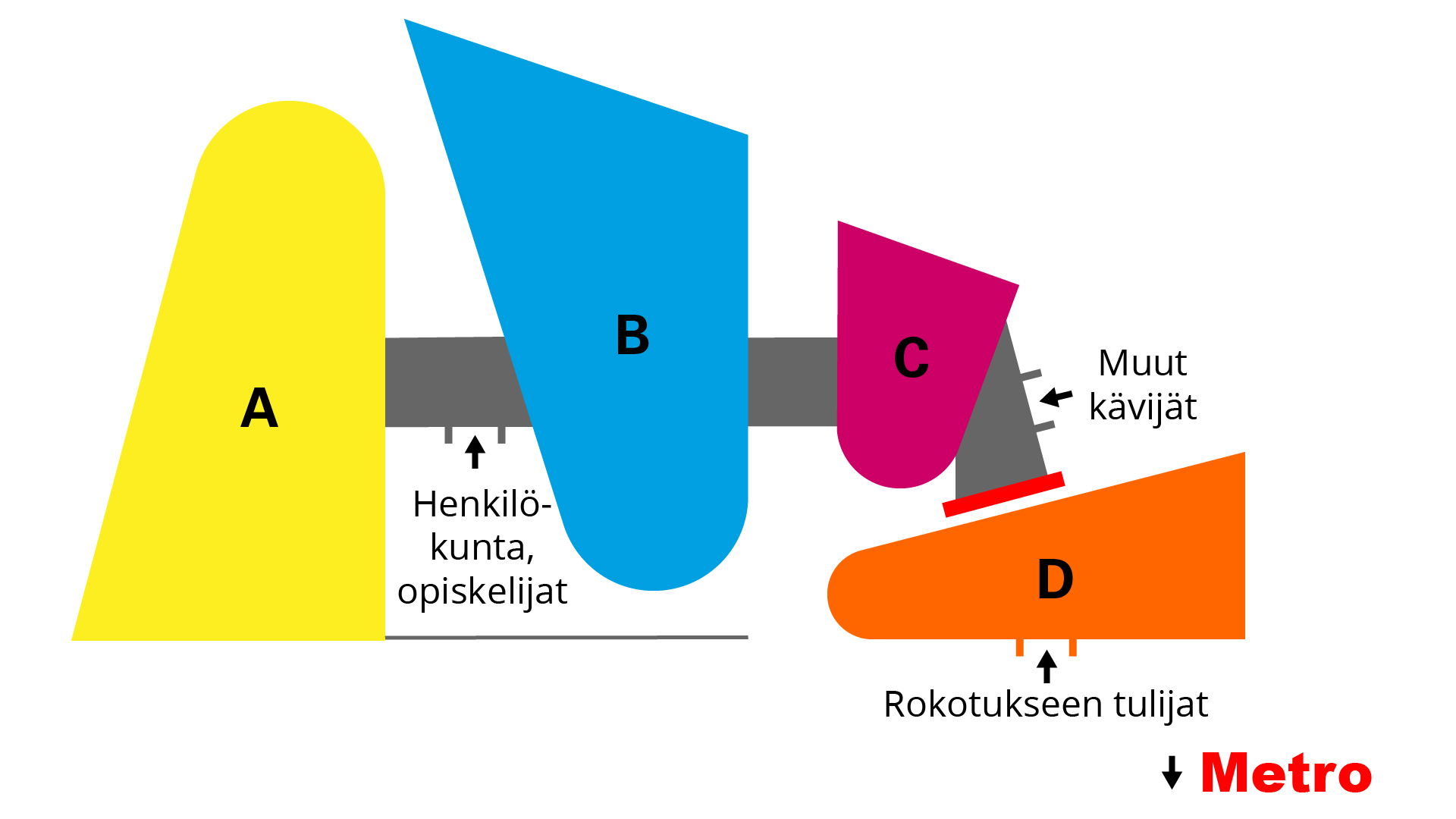 Kuvan sisältö avattu edeltävässä tekstissä.