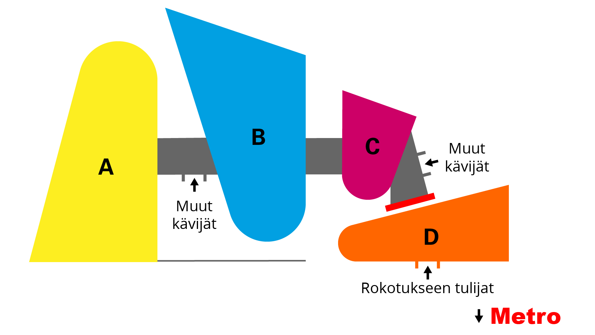 Havainnekuva Myllypuron kampuksesta. A, B, C ja D-rakennukset.