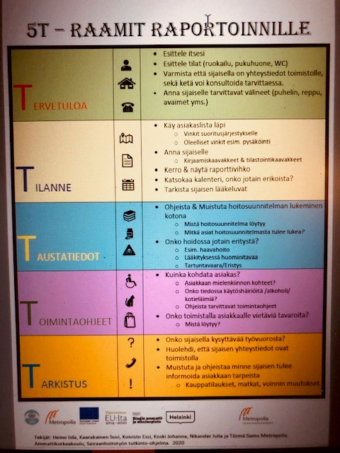 5T Raamit raportoinnille -perehdytystyökalun sisältö.