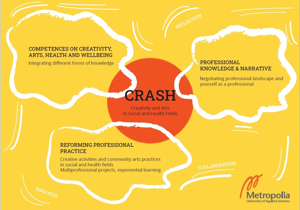 Crash illustration