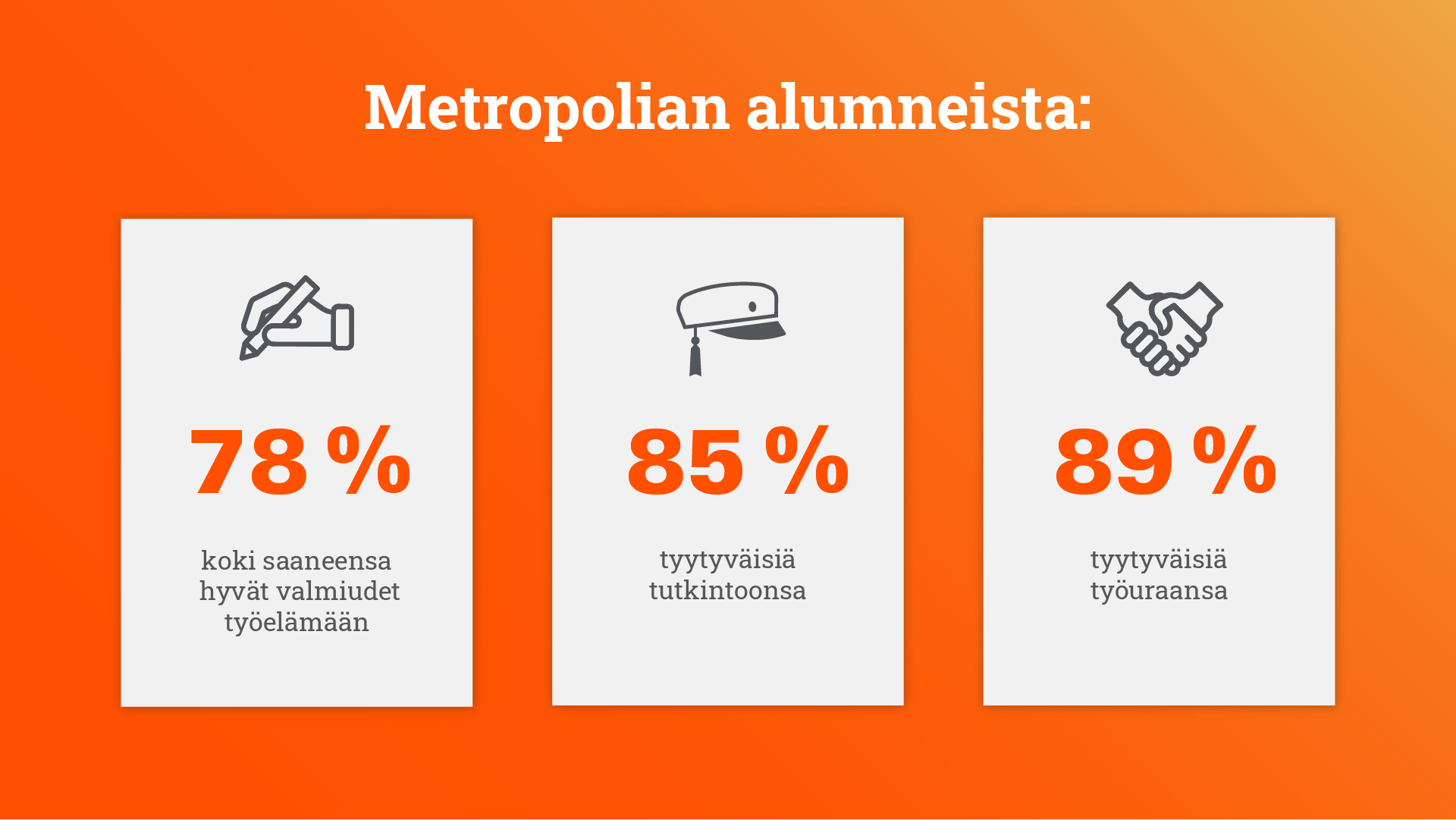 Tunnuslukuja Metropolian alumneista