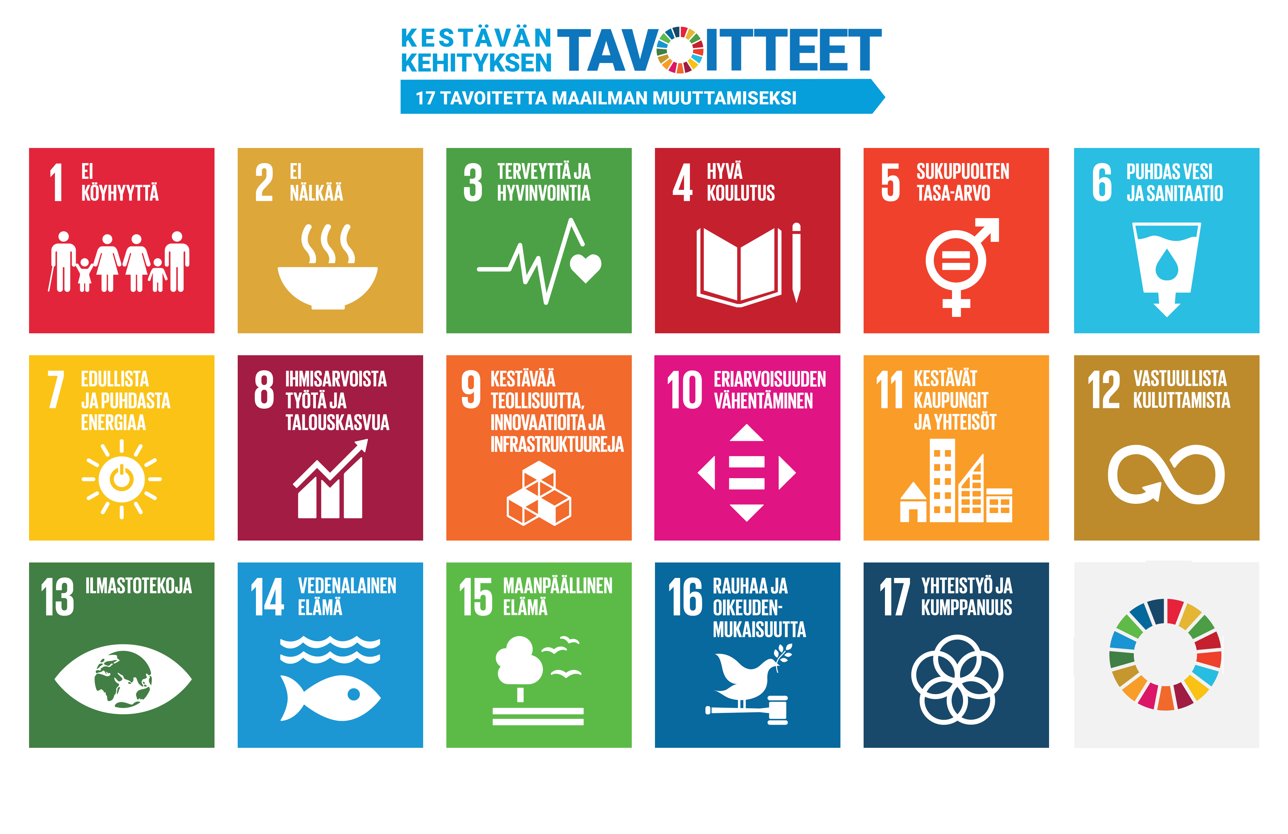 YK:n kestävän kehityksen tavoitteet