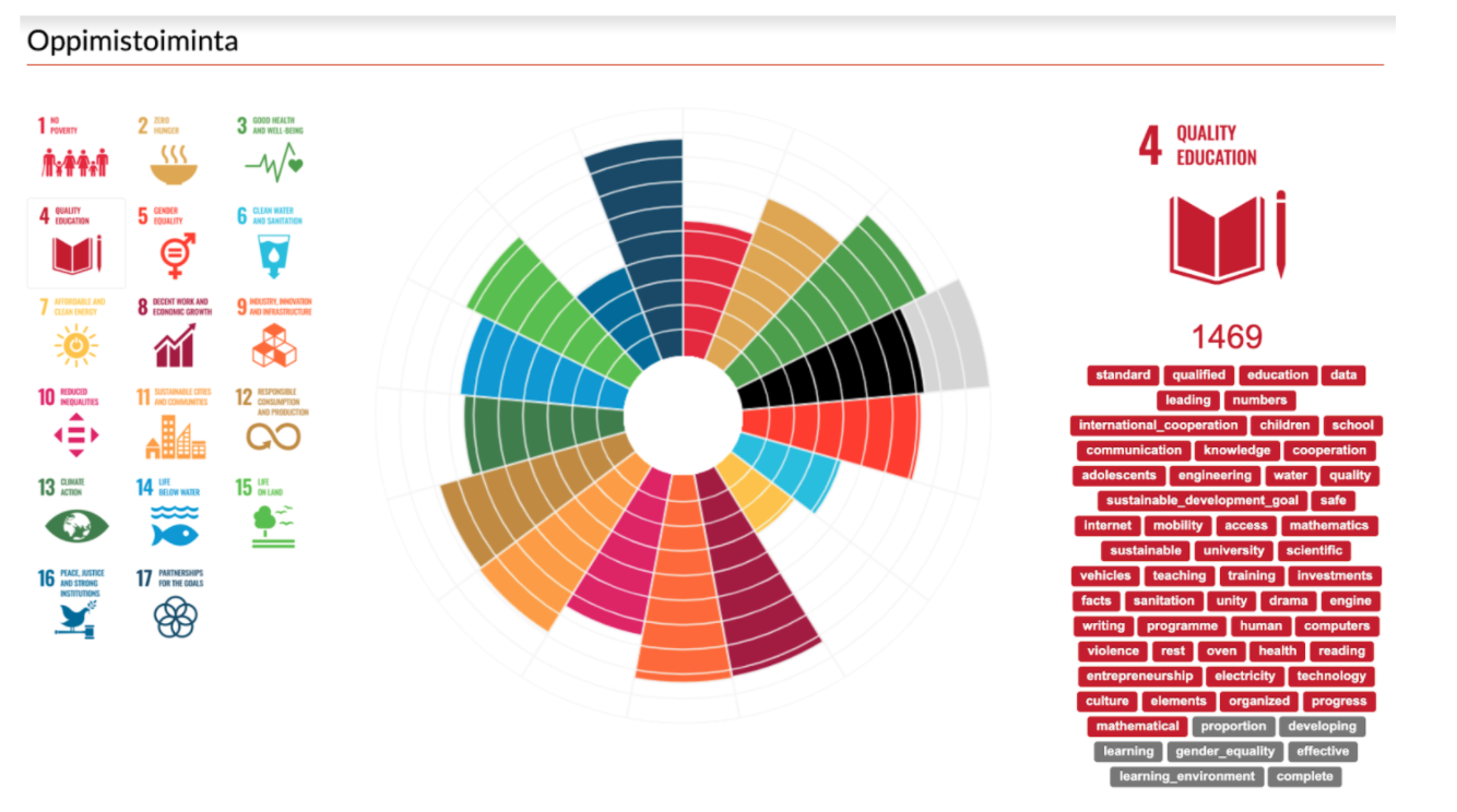 Infograafi kuvaa esimerkinomaisesti tekoälytyökalun toimintaa. Sisältö selostettu kuvan alla.