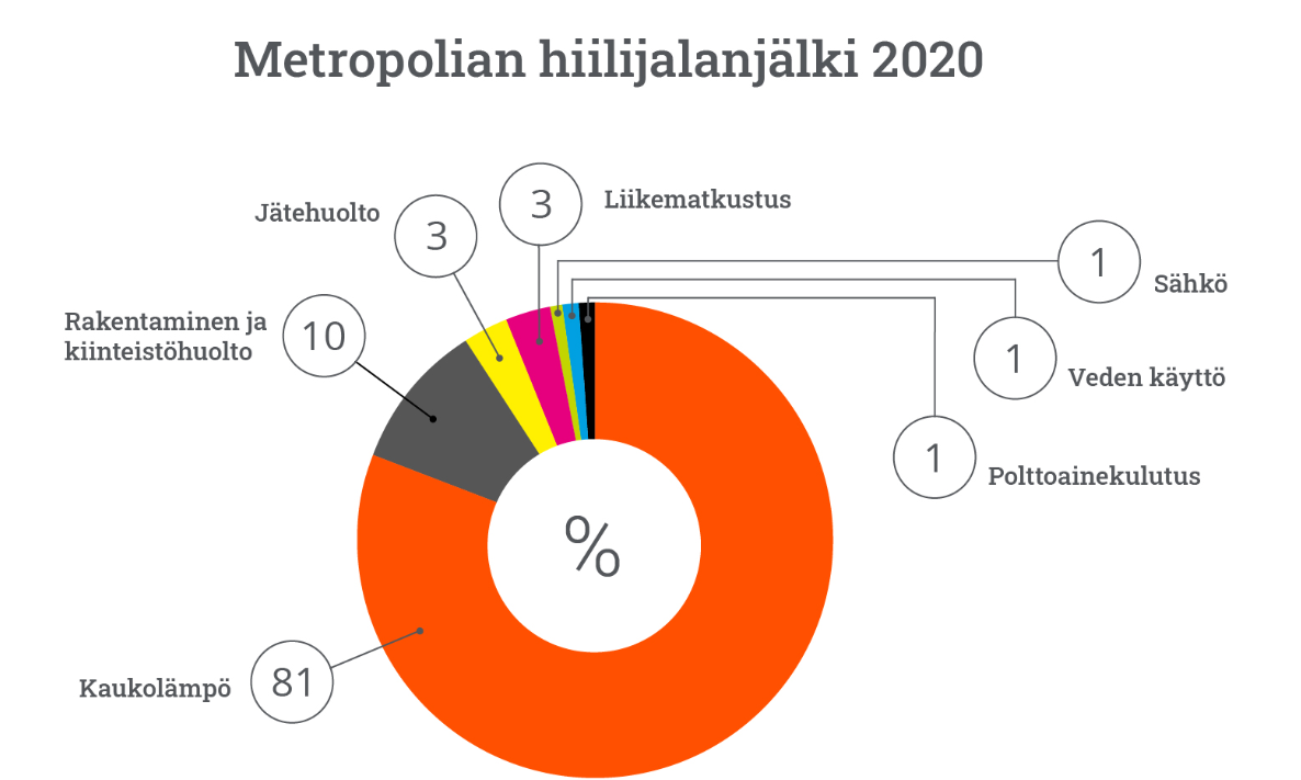 Hiilijalanjälki