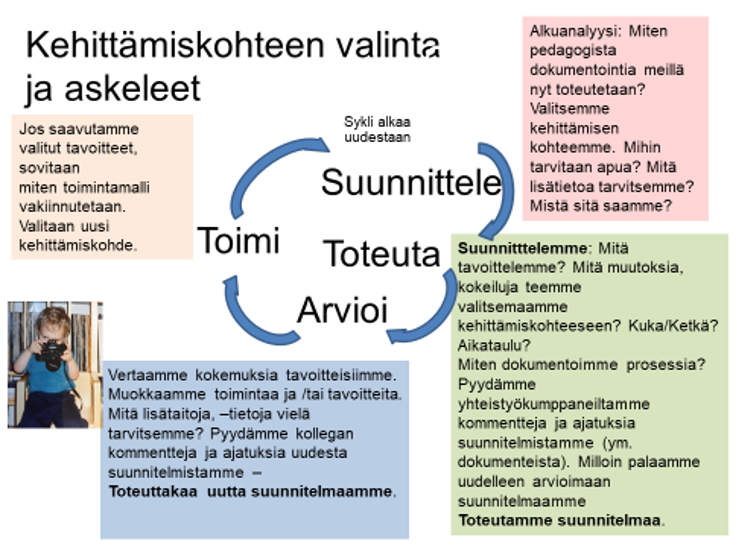 Kehittämiskohteen valinta ja askeleet