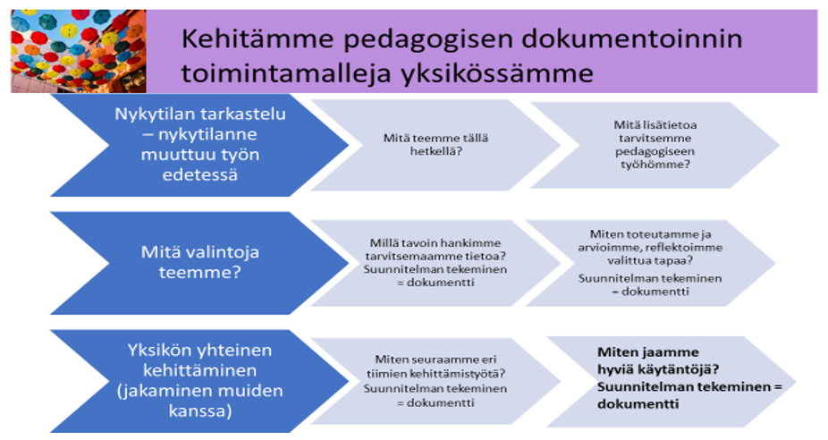 ABC, toimintamalli