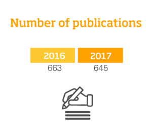 Kansainvälinen opiskelija- ja harjoittelijavaihto (pitkät vaihdot yli 3kk), infografiikka.Vuosi 2016: 904 henkeä.Vuosi 2017: 805 henkeä.