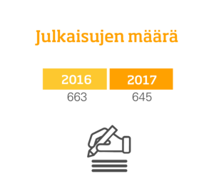 Julkaisut, infografiikka. Vuosi 2016: 663. Vuosi 2017: 645.