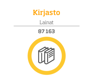 Kirjaston lainat: 87163, infografiikka.