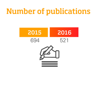 Kansainvälinen opiskelija- ja harjoittelijavaihto (pitkät vaihdot yli 3kk), infografiikka.Vuosi 2015: 952.Vuosi 2016: 904.