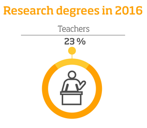 Opettajien tutkijakoulutus 2016