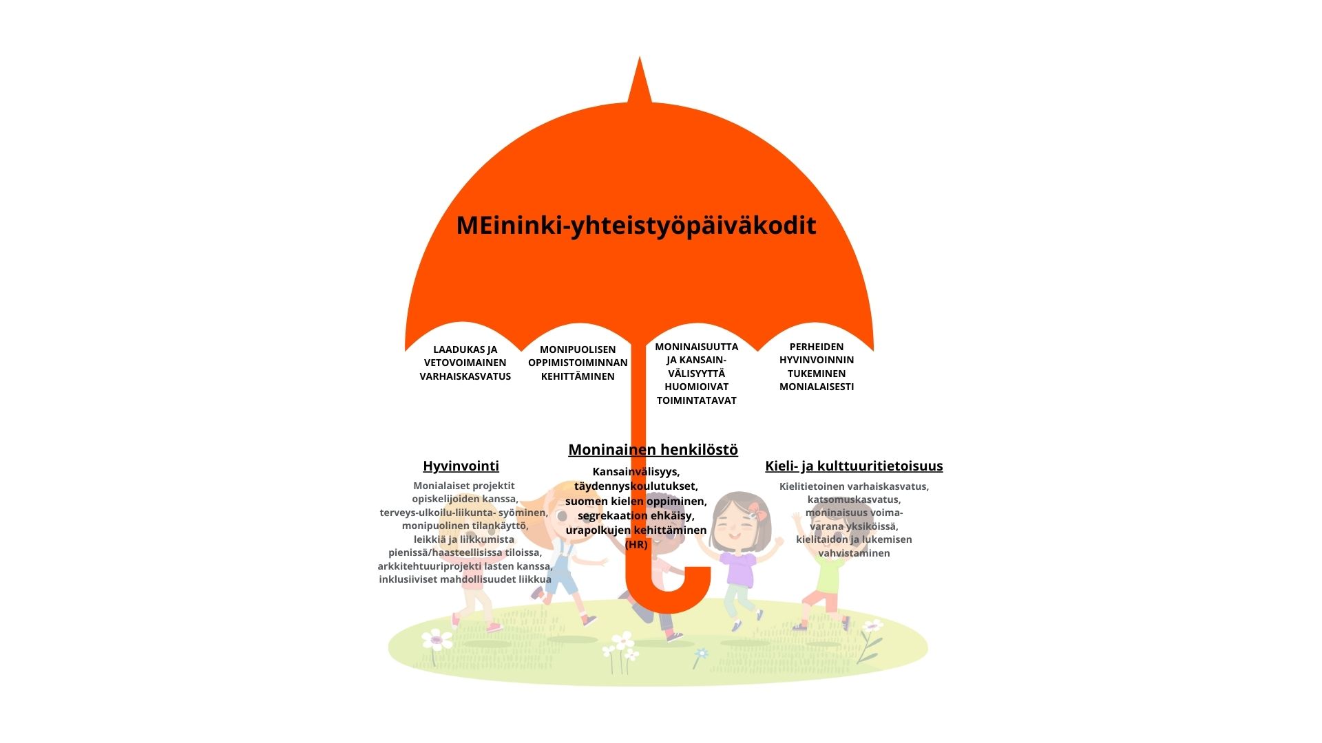 picture of an umbrella: Meininki-yhteistyöpäiväkodit