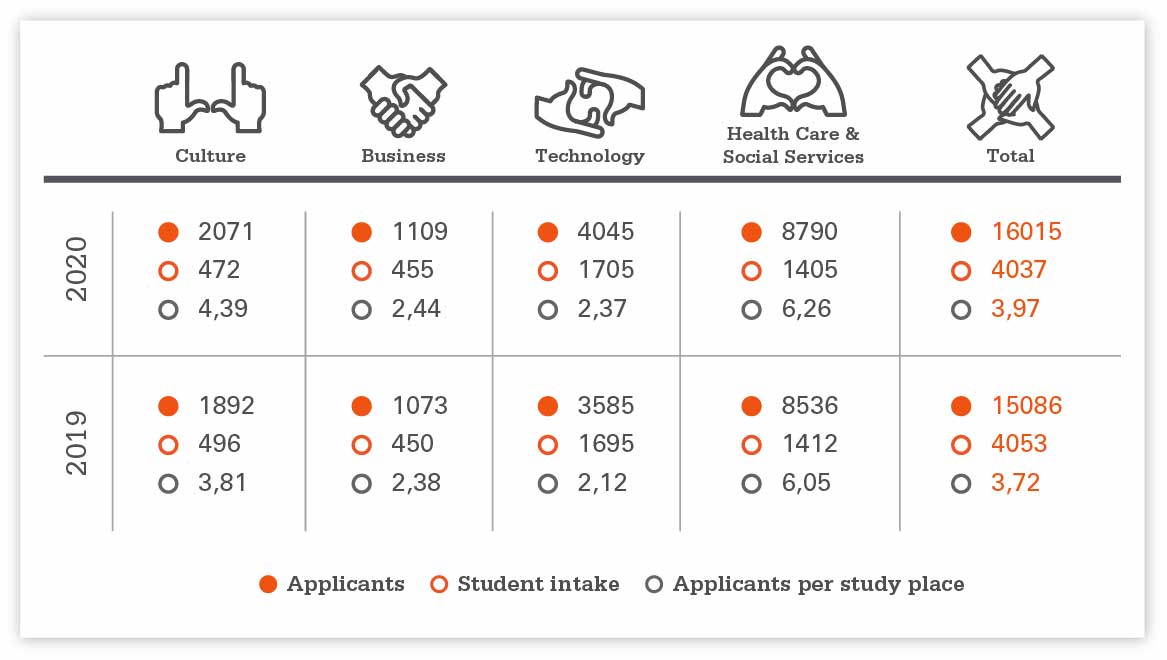 Applicants