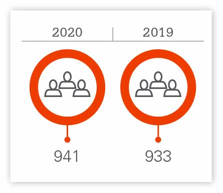 Number of personnel