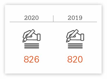 Number of publications