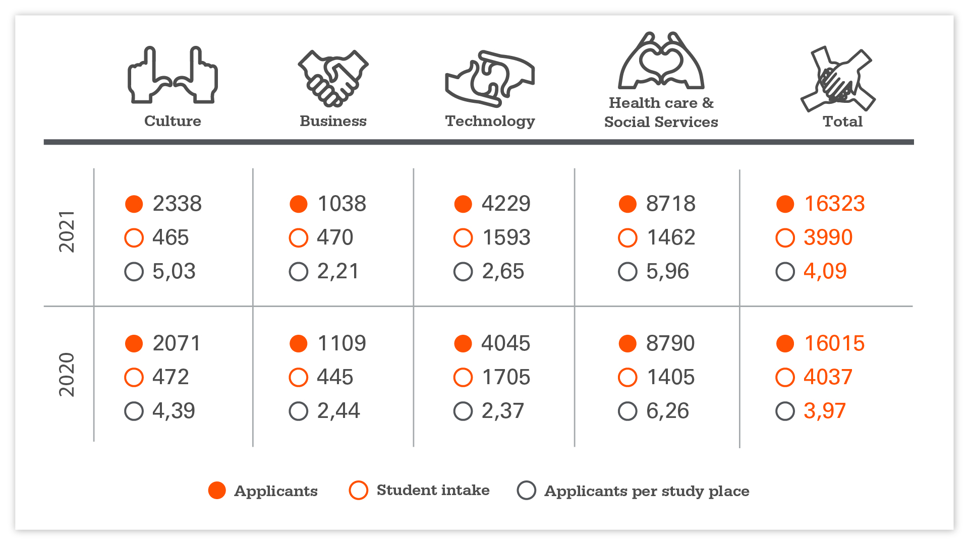 Applicants to Metropolia.