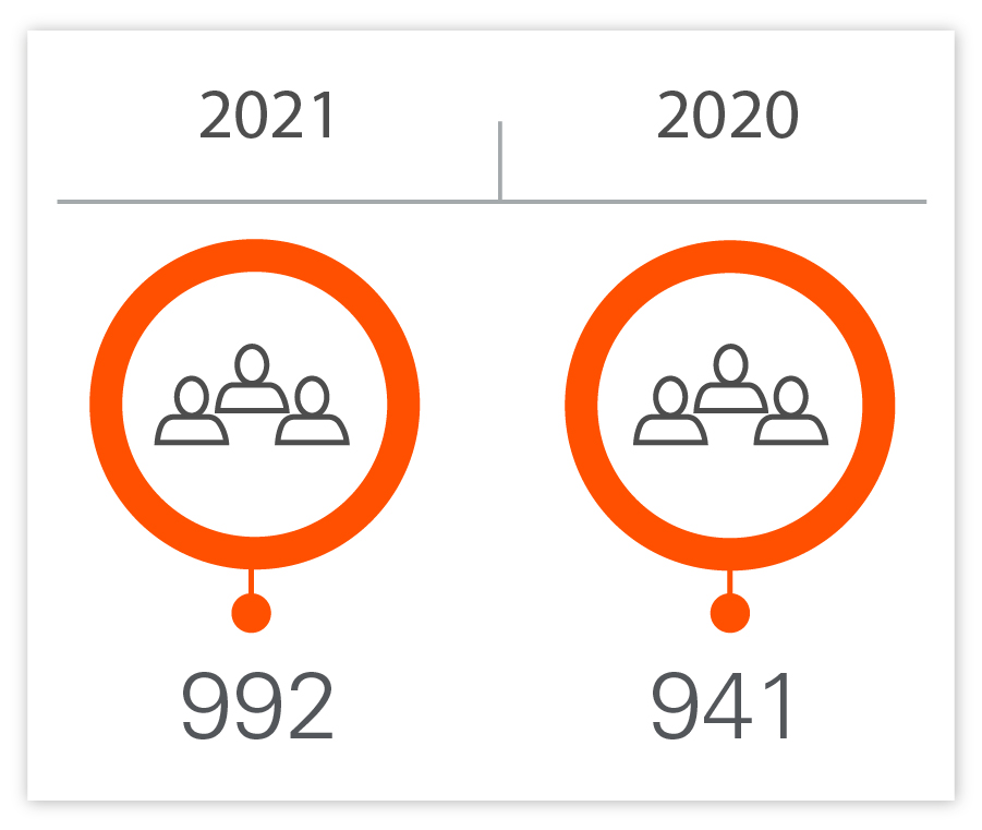 Number of personnel.