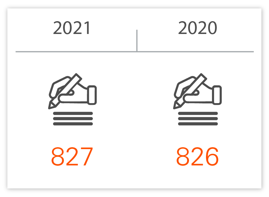 Number of publications.