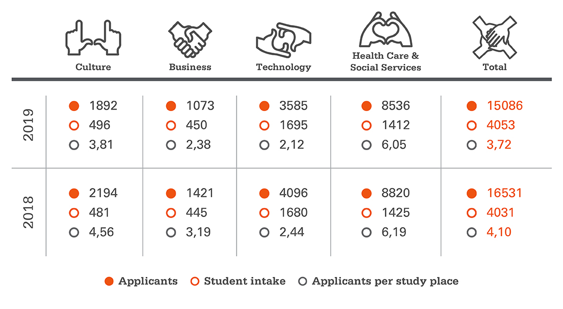 applicants