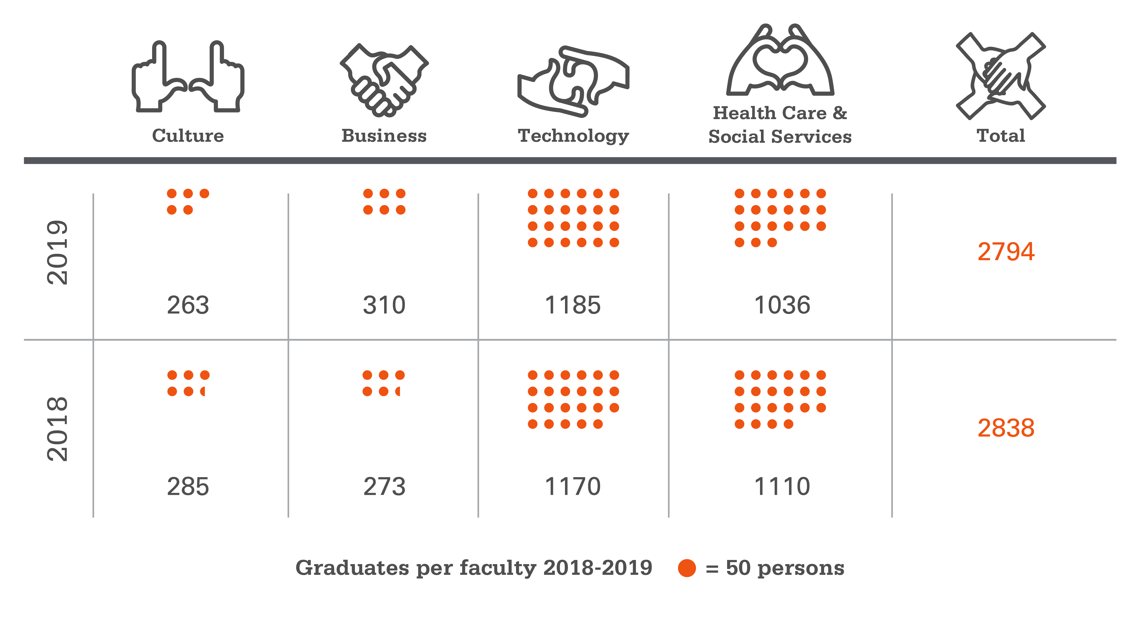 bachelorsdegrees