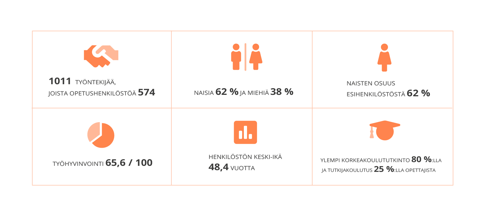 Infograafin sisältö kuvattu tekstissä.