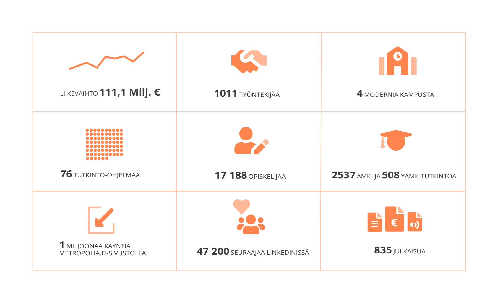 Metropolian vuosi lukuina