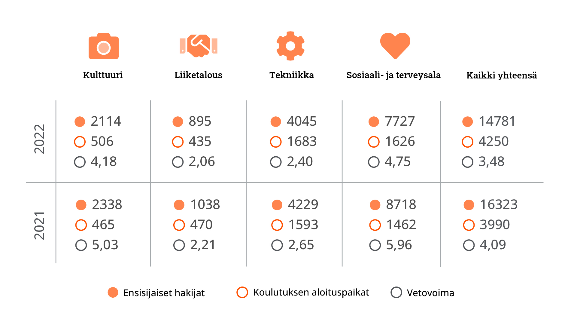 Infograafin sisältö kuvattu tekstissä.