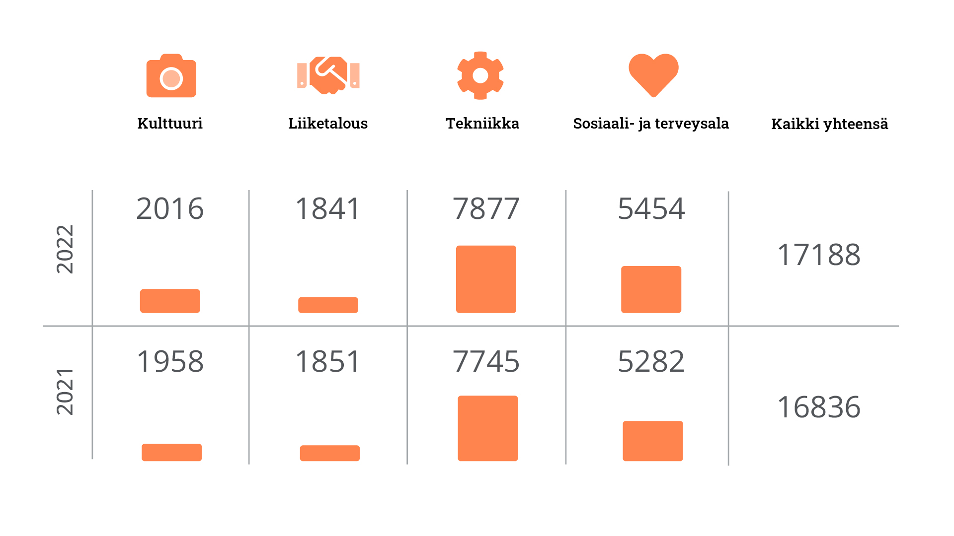 Infograafin sisältö kuvattu tekstissä.