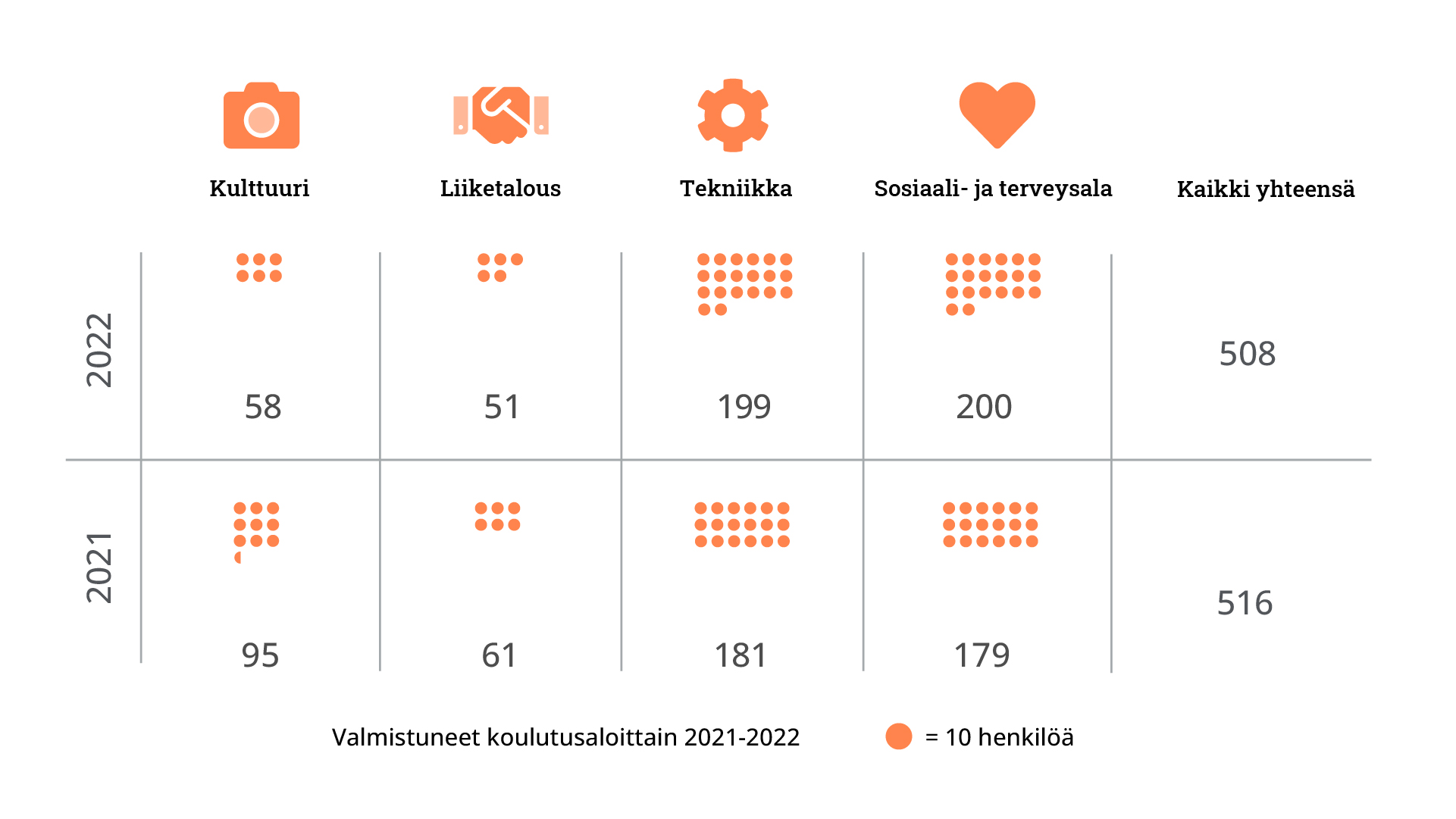 Infograafin sisältö kuvattu tekstissä.