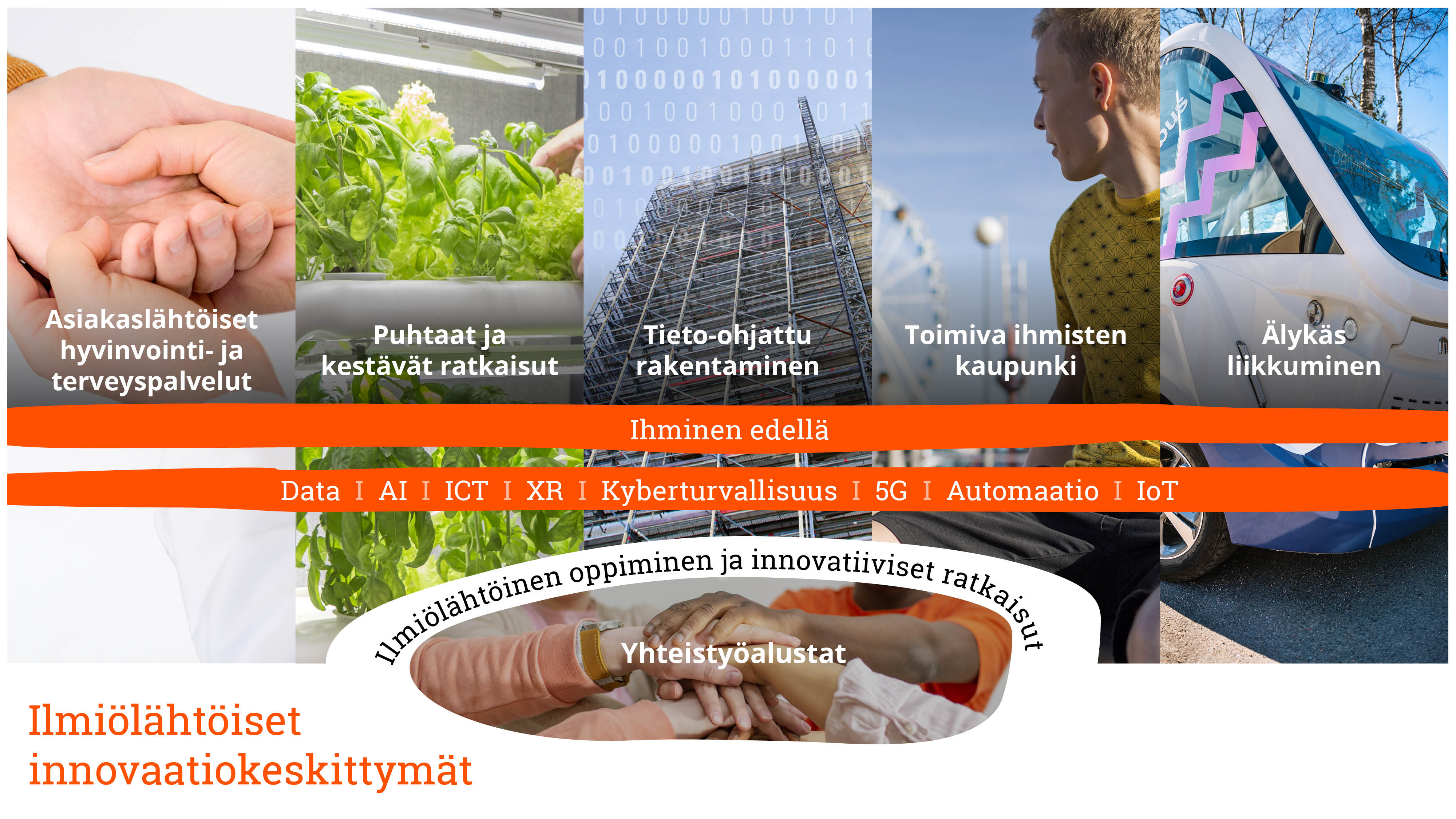 Kuvan sisältö selitetty tekstissä.