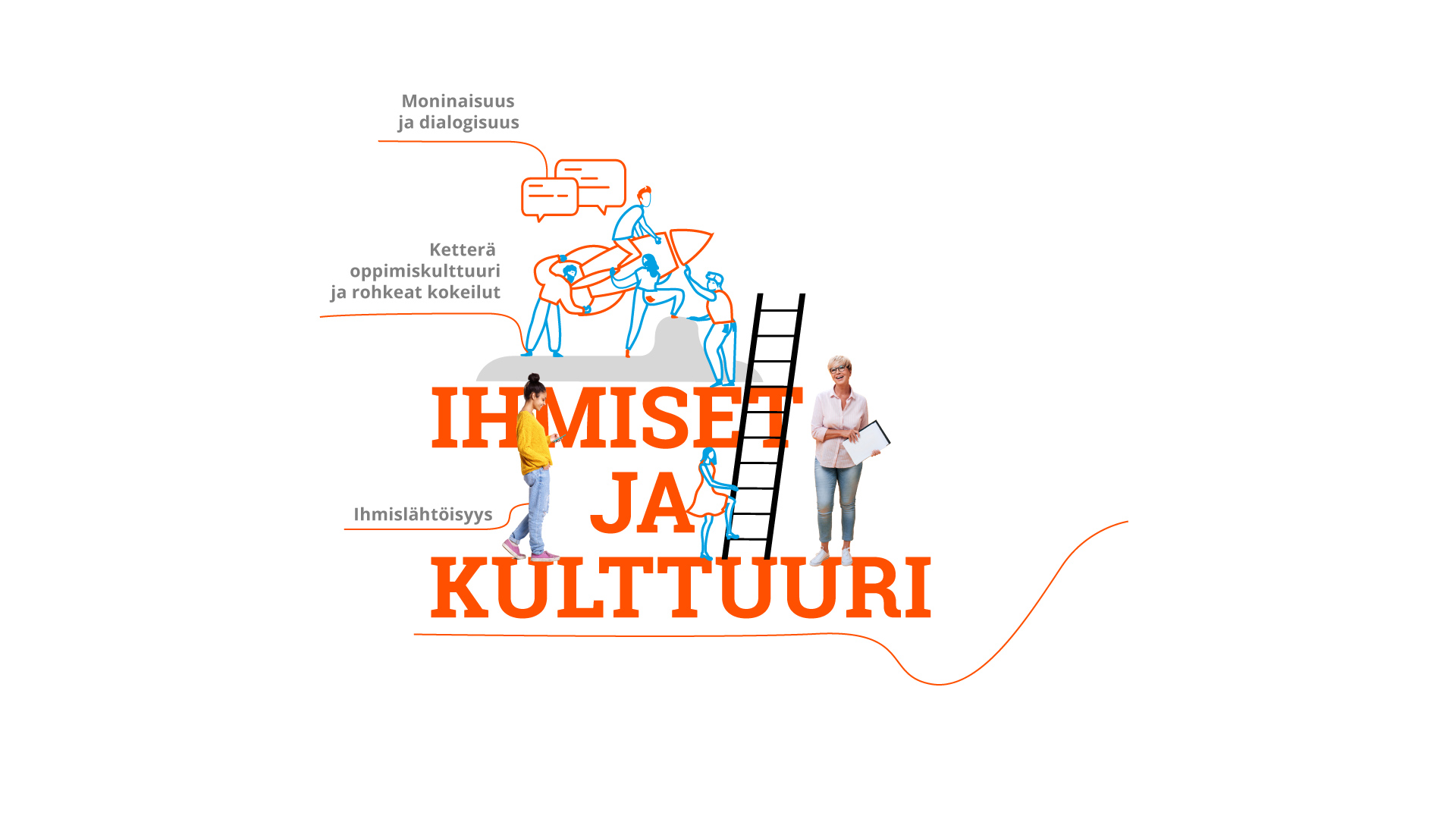 Ihmiset ja kulttuuri: Ihmislähtöisyys, moninaisuus ja dialogisuus, ketterä oppimiskulttuuri ja rohkeat kokeilut.