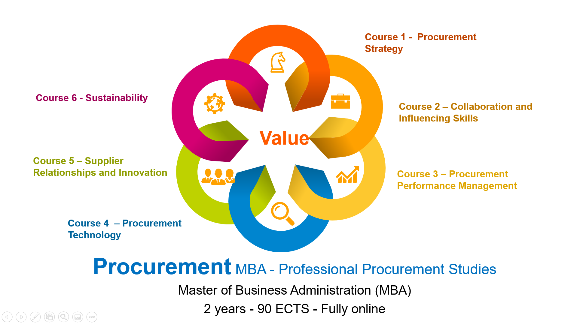 Procurement Studies