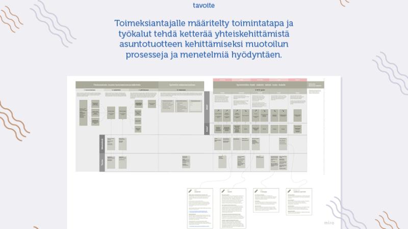 Sonja Lepistö. 2023. Ketterä yhteiskehittäminen asuntotuotekehityksessä