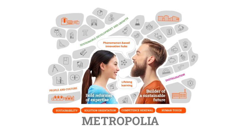 Image of the five themes of Metropolia's strategy