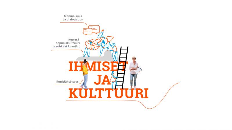 Ihmiset ja kulttuuri: Ihmislähtöisyys, moninaisuus ja dialogisuus, ketterä oppimiskulttuuri ja rohkeat kokeilut.