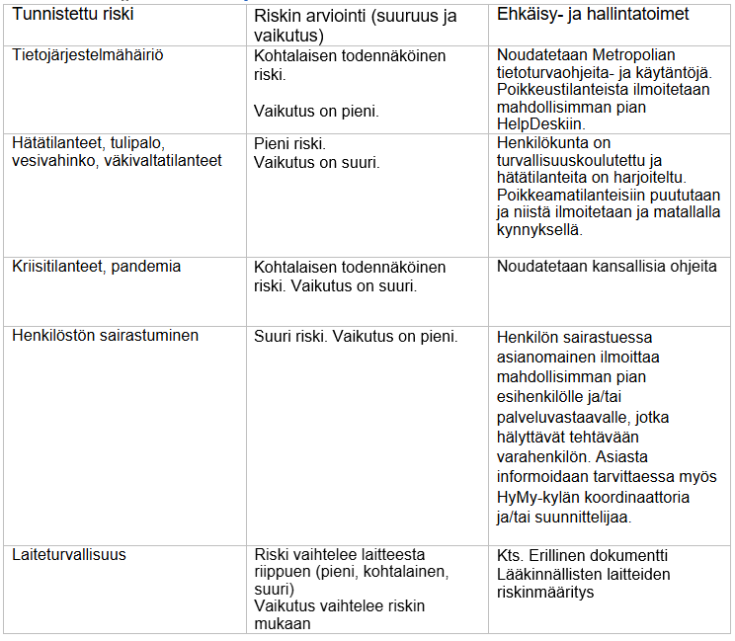 taulukko tunnistetuista riskeistä, niiden arvioinneista ja ehkäisy- ja hallintatoimista